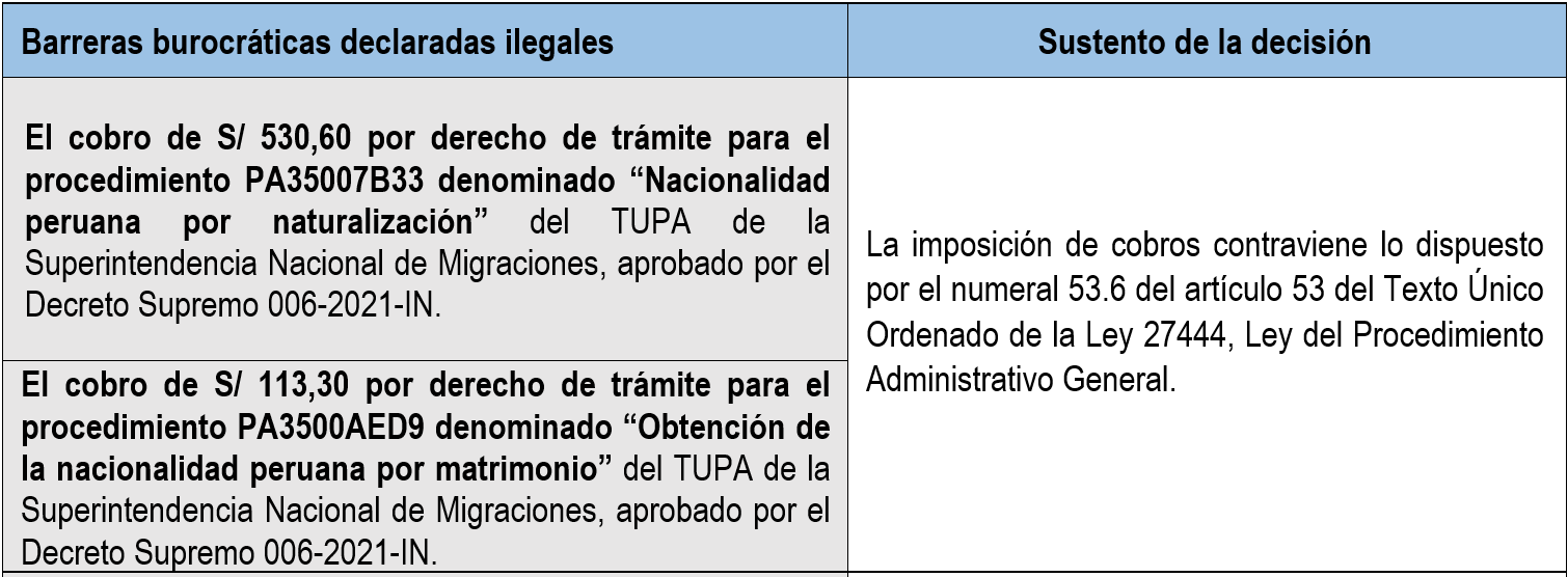 Barreras burocráticas - Migraciones - Seguridad Social - Salud