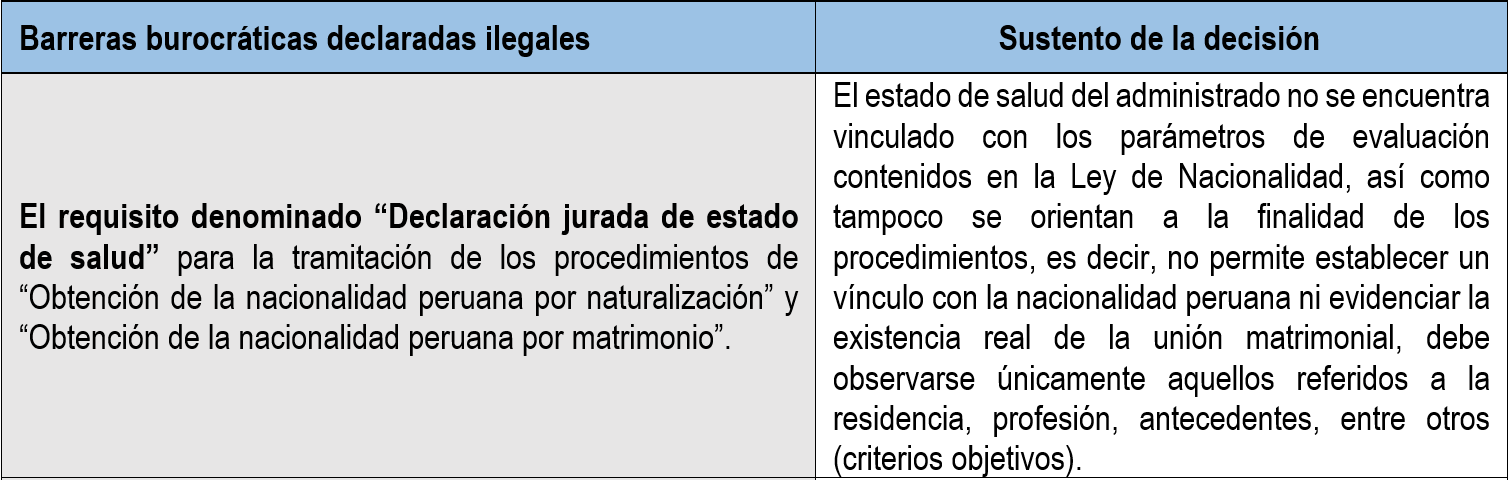 Barreras burocráticas - Migraciones - Seguridad Social - Salud