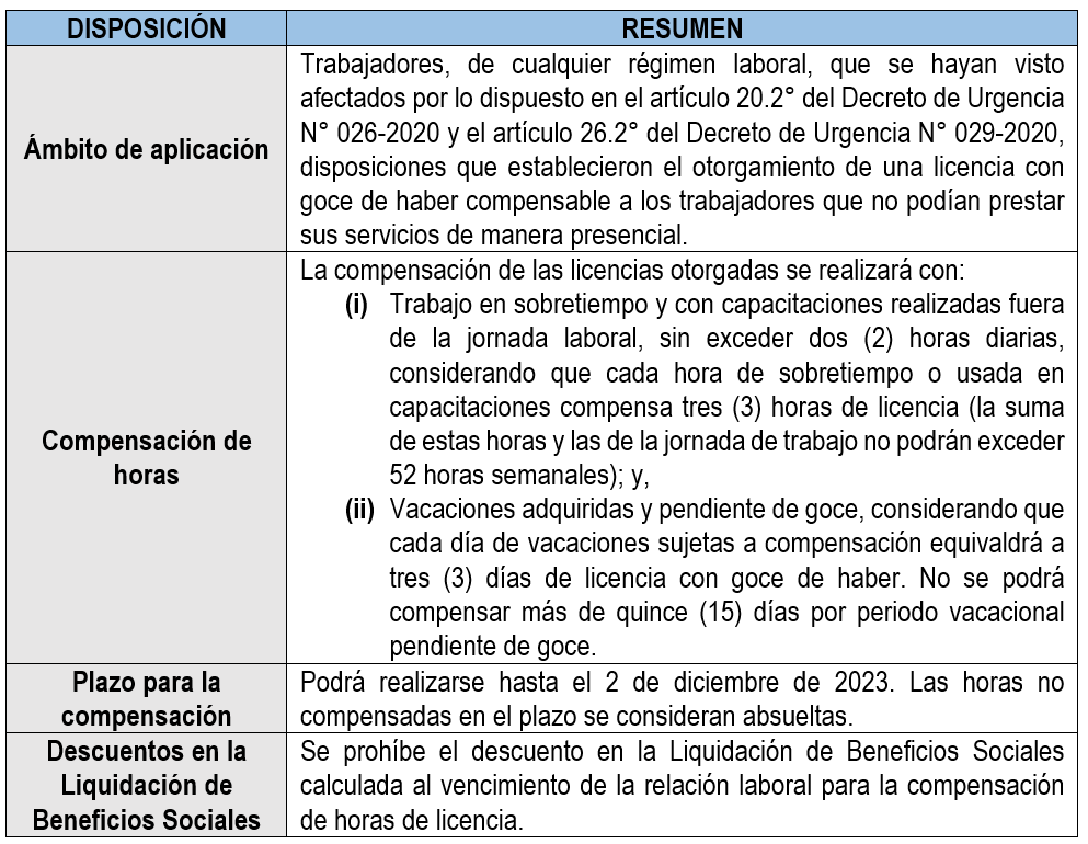 COVID-19 - Compensación de licencias - Emergencia Sanitaria