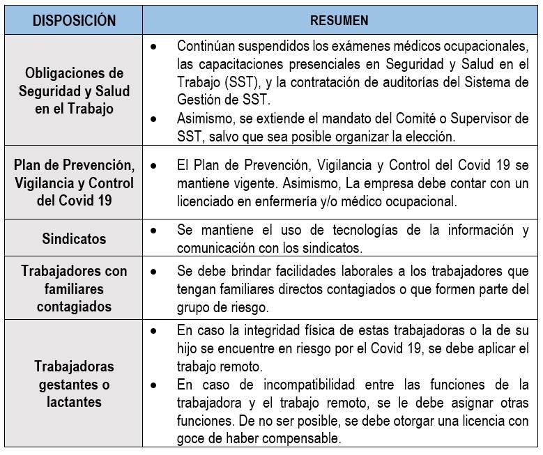 Prórroga del Estado de Emergencia Sanitaria