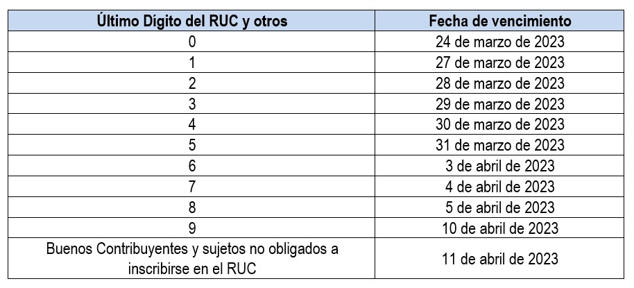 Cronograma de vencimientos - UIT - Obligaciones tributarias - GSA