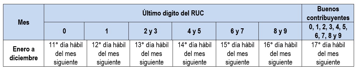 Cronograma de vencimientos - UIT - Obligaciones tributarias - GSA