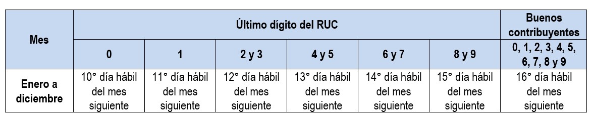 Cronograma de vencimientos - UIT - Obligaciones tributarias - GSA