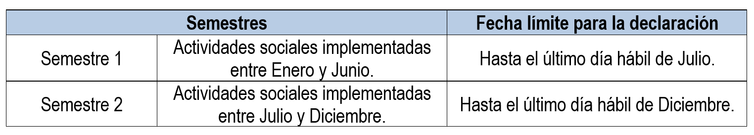 Declaración de Cumplimiento de Compromisos Sociales Voluntarios