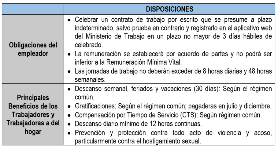 Feriado para las trabajadoras y trabajadores del hogar - cuadro