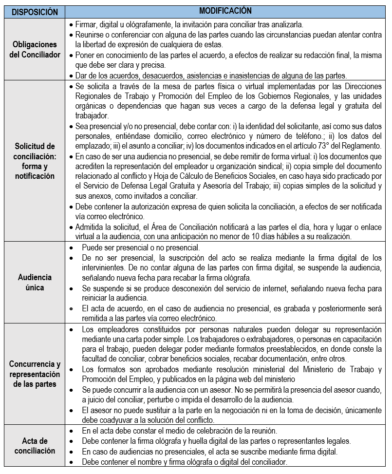 Ley General de Inspección del Trabajo y Defensa del Trabajador