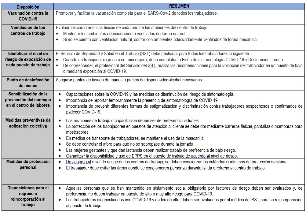 MINSA - SARS-CoV-2