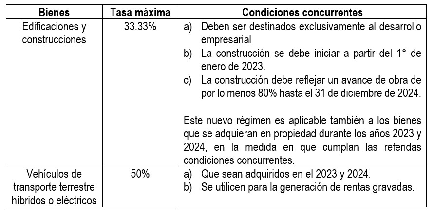 Aprueban Nuevo Régimen Especial De Depreciación De Activos Y Se Prorrogan Exoneraciones E 9382