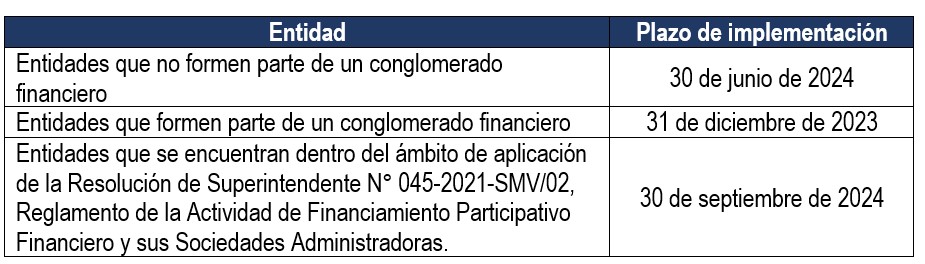 SMV - Reglamento - Gestión Integral de Riesgos - GSA