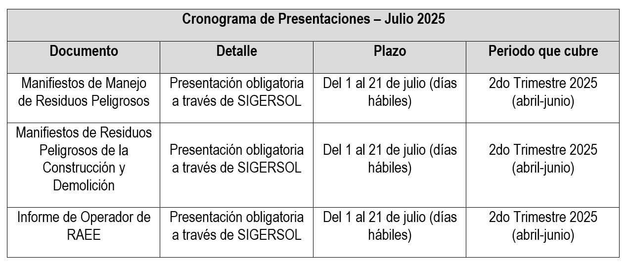 Residuos Peligrosos - RAEE